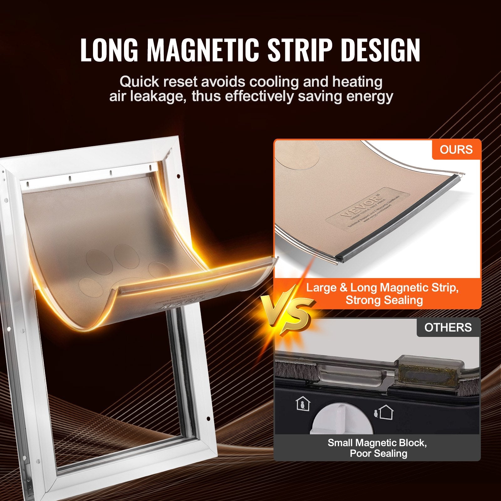 Pet Door Replacement Flap, Compatible With Flap Pet Doors, Measures 5.25" X 8.13" Longer Lasting, Weather-proof, Thickened PVC Dog Door Replacement Flap With Long Magnetic Strip (Small)